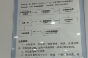 内蒙古东莞入职体检流程